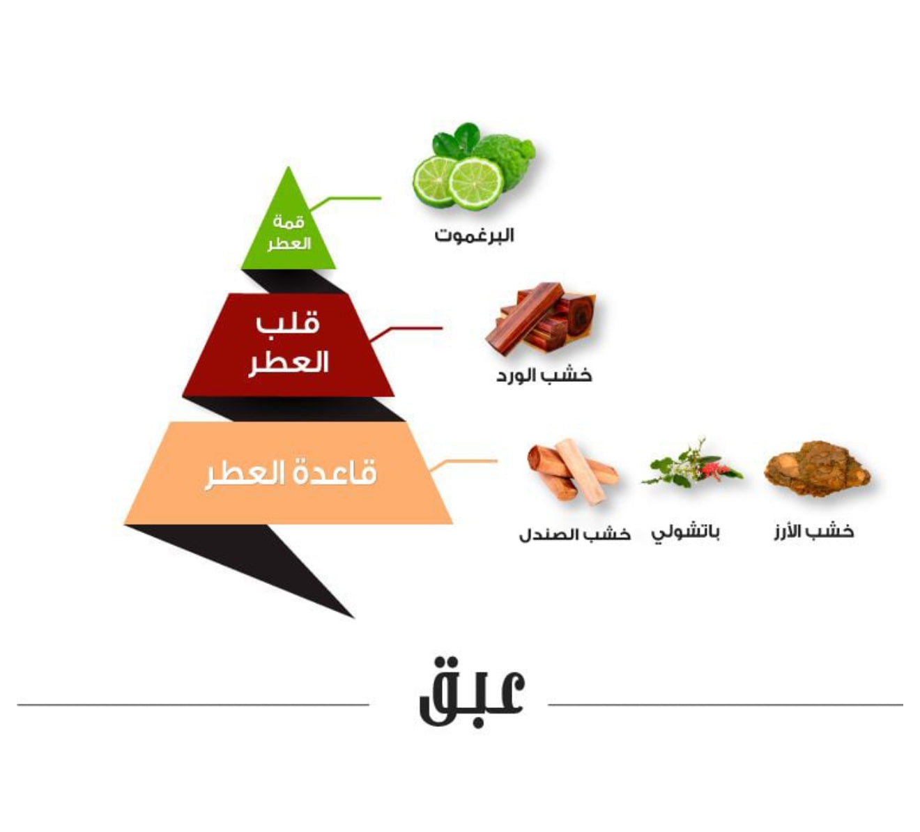 Abaq perfume 75ml - عطر عبق 75مل