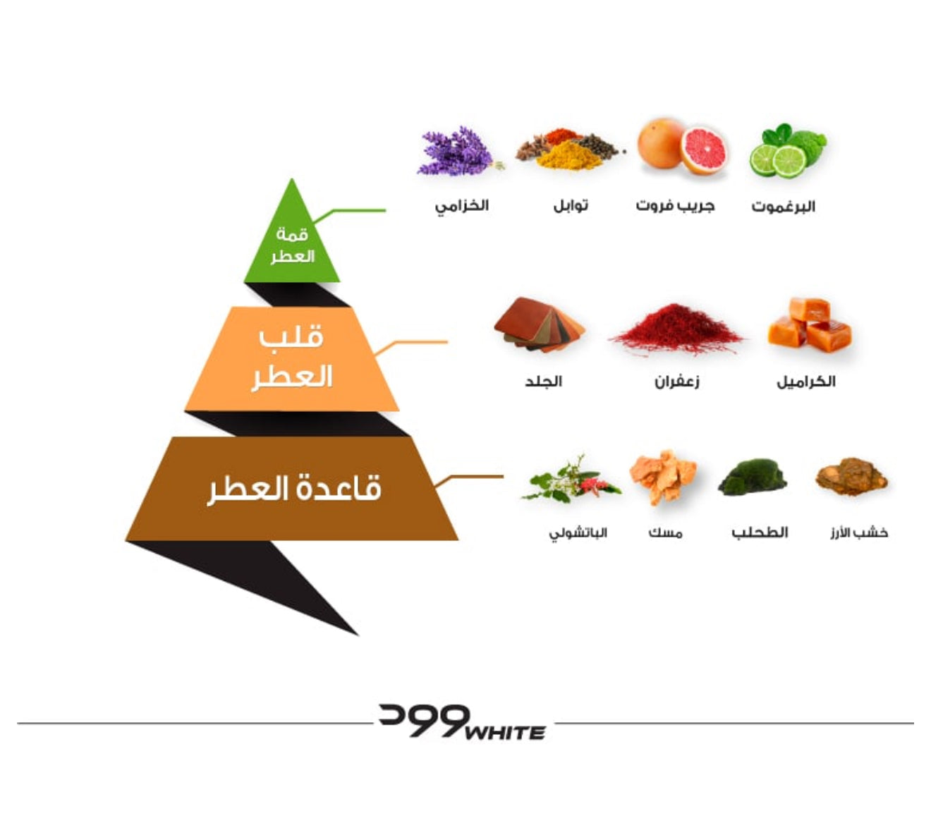 Wood white perfume 75 ml - عطر وود وايت 75 مل